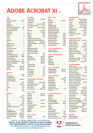 Acrobat X keyboard shortcuts poster Windows