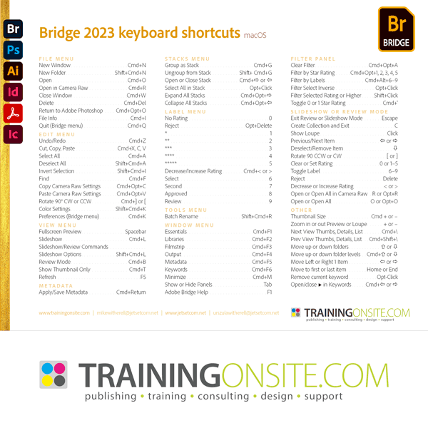 Adobe Bridge 2023 keyboard shortcuts