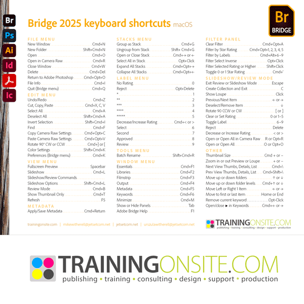 Adobe Bridge 2025 keyboard shortcuts