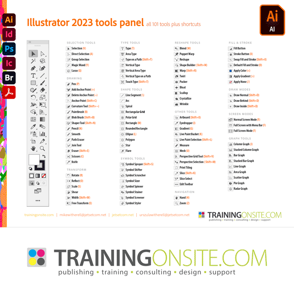 Illustrator 2023 tools panel