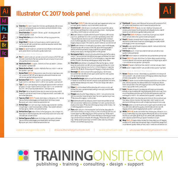 Illustrator CC 2017 tools, shortcuts, and modifier keys
