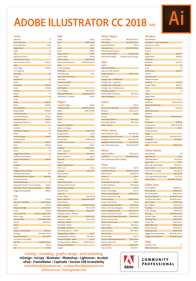 Illustrator CC 2018 shortcuts poster