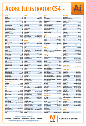 Illustrator CS4 keyboard shortcuts poster