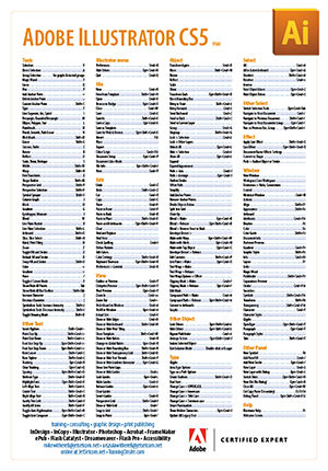 Illustrator CS5 keyboard shortcuts poster for Mac