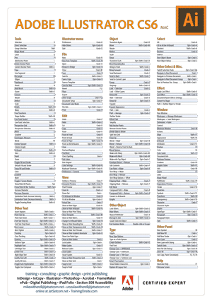 Illustrator CS6 keyboard shortcuts poster for Mac