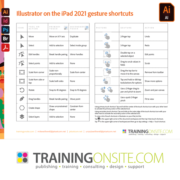 Illustrator on the iPad 2021 gestures and keyboard shortcuts