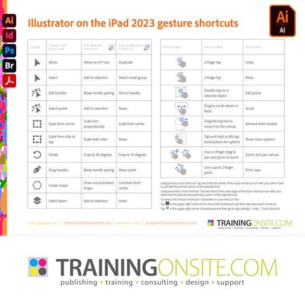 Illustrator on the iPad 2023 gestures and keyboard shortcuts