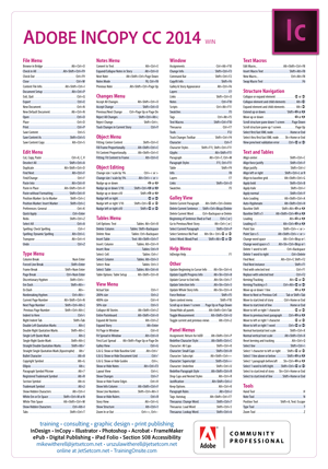 InCopy CC 2014 keyboard shortcuts poster for Windows