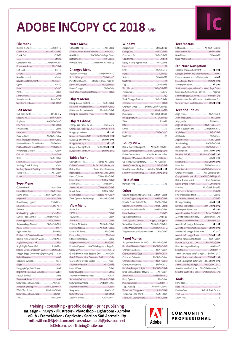 InCopy CC 2018 keyboard shortcuts poster Windows