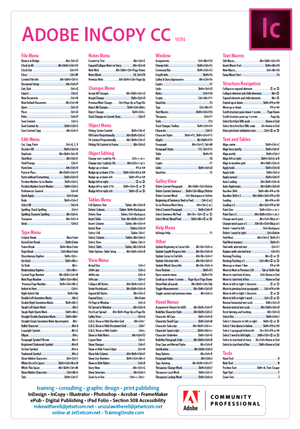 InCopy CC keyboard shortcuts poster for Windows