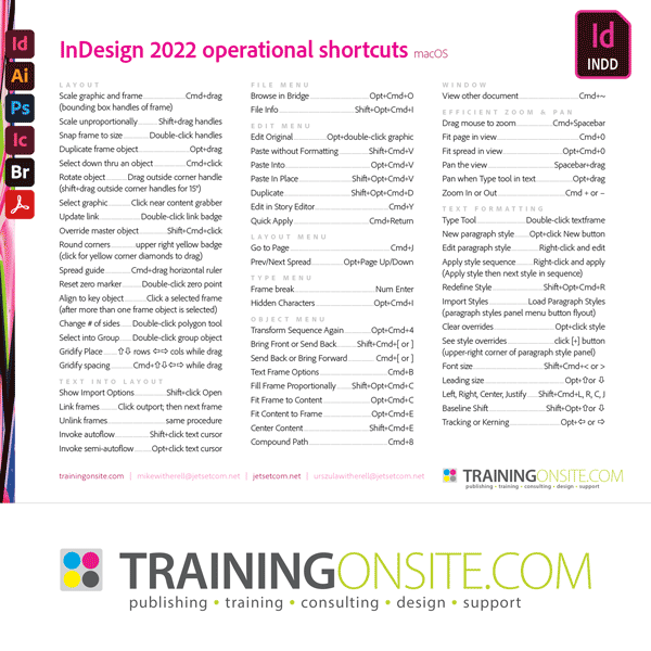 InDesign 2022 operational shortcuts 