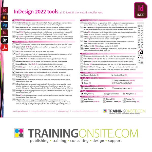 InDesign 2022 tools modifiers