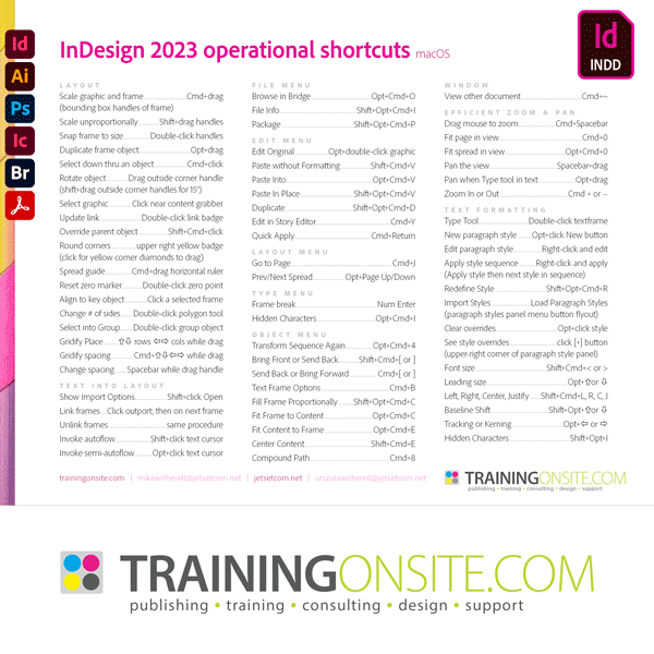 InDesign 2023 operational shortcuts 