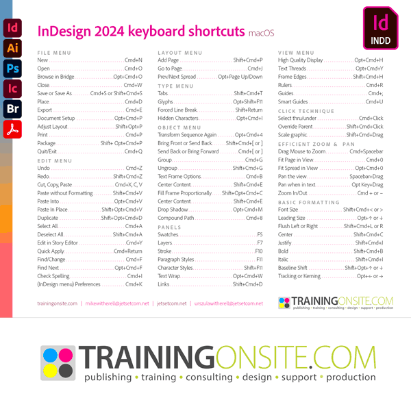 InDesign 2024 Keyboard Shortcuts