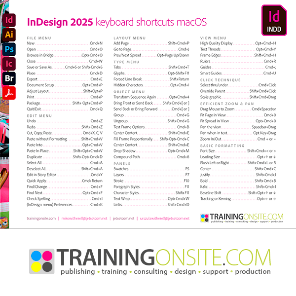 InDesign 2025 Keyboard Shortcuts