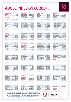 Adobe InDesign CC 2014 keyboard shortcuts poster for Mac