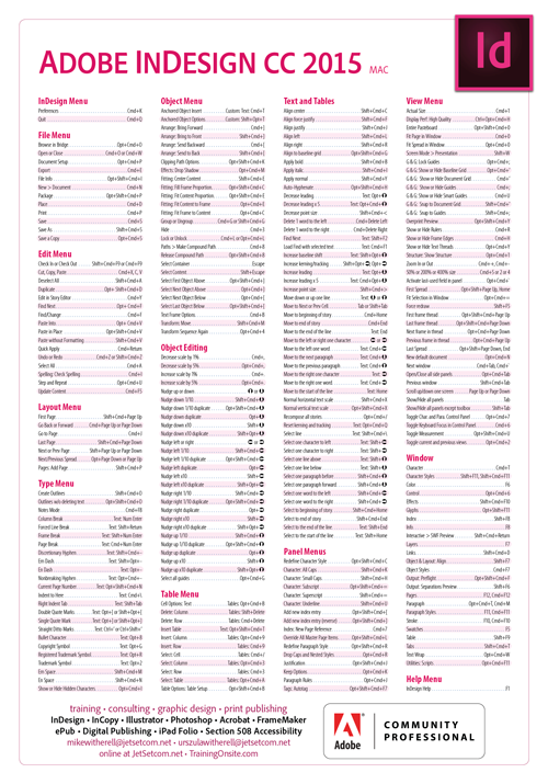 InDesign CC 2015 keyboard shortcuts poster Mac