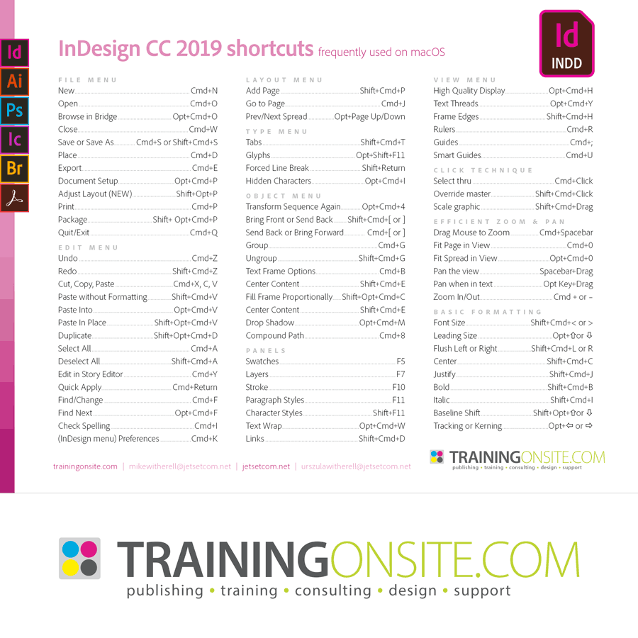 InDesign CC 2019 keyboard shortcuts