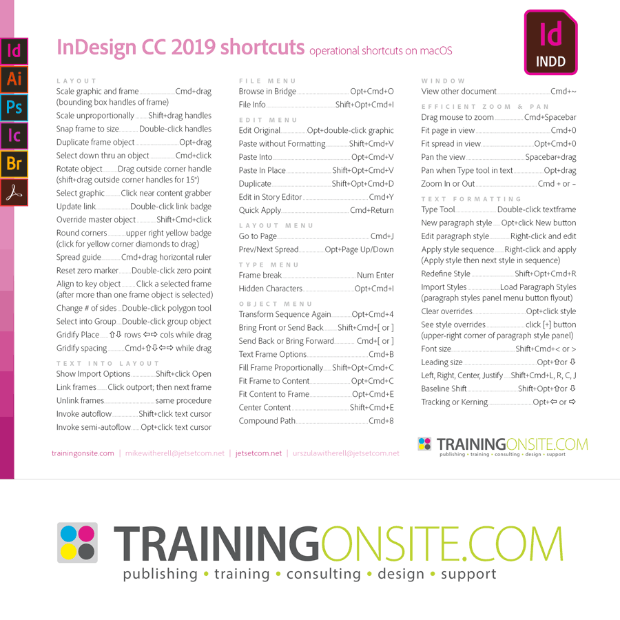InDesign CC 2019 operational shortcuts 900px