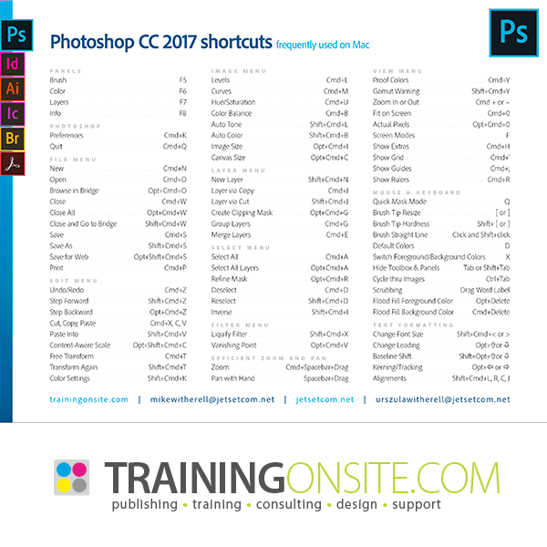 Photoshop CC 2017 keyboard shortcuts