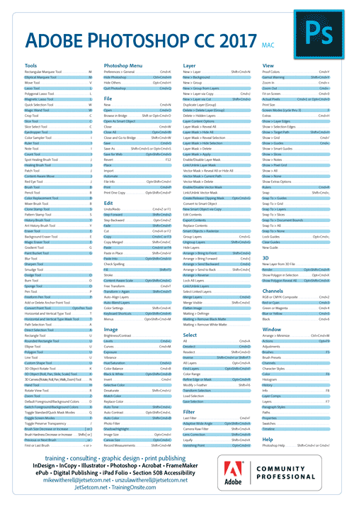 Photoshop CC 2017 keyboard shortcuts poster for Mac