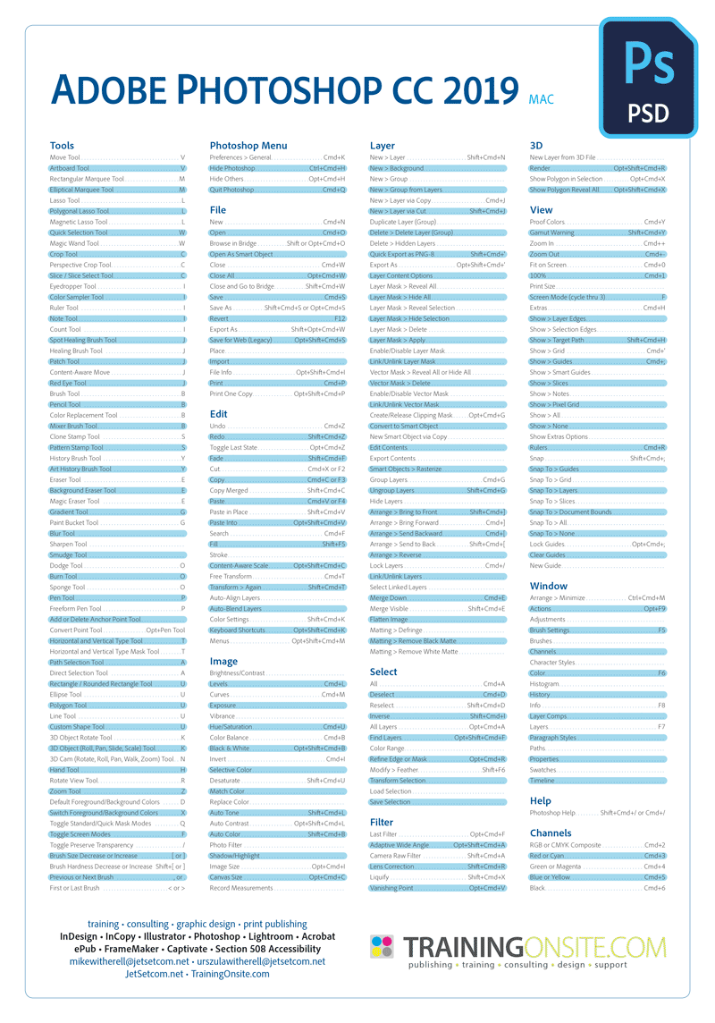 Photoshop CC 2019 keyboard shortcuts poster