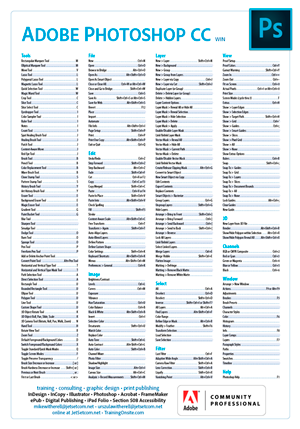 Photoshop CC keyboard shortcuts poster Win