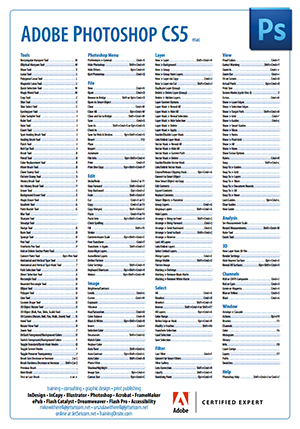 Photoshop CS5 keyboard shortcuts poster for Mac