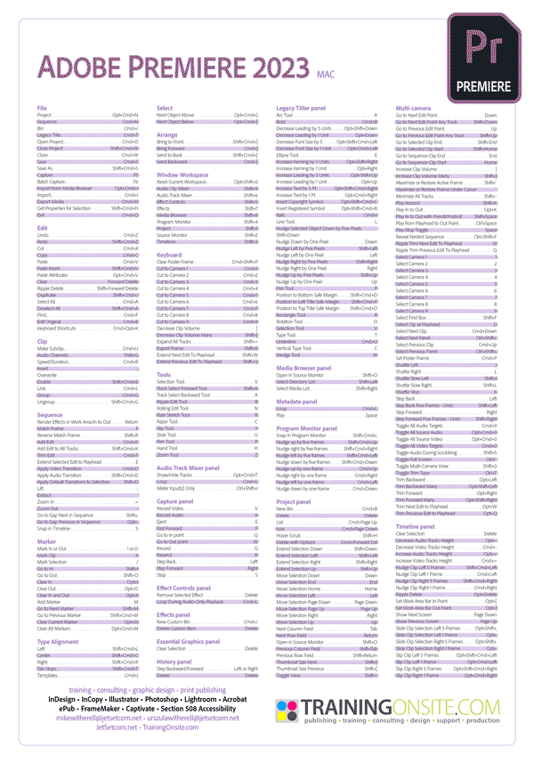 Premiere 2023 keyboard shortcuts poster